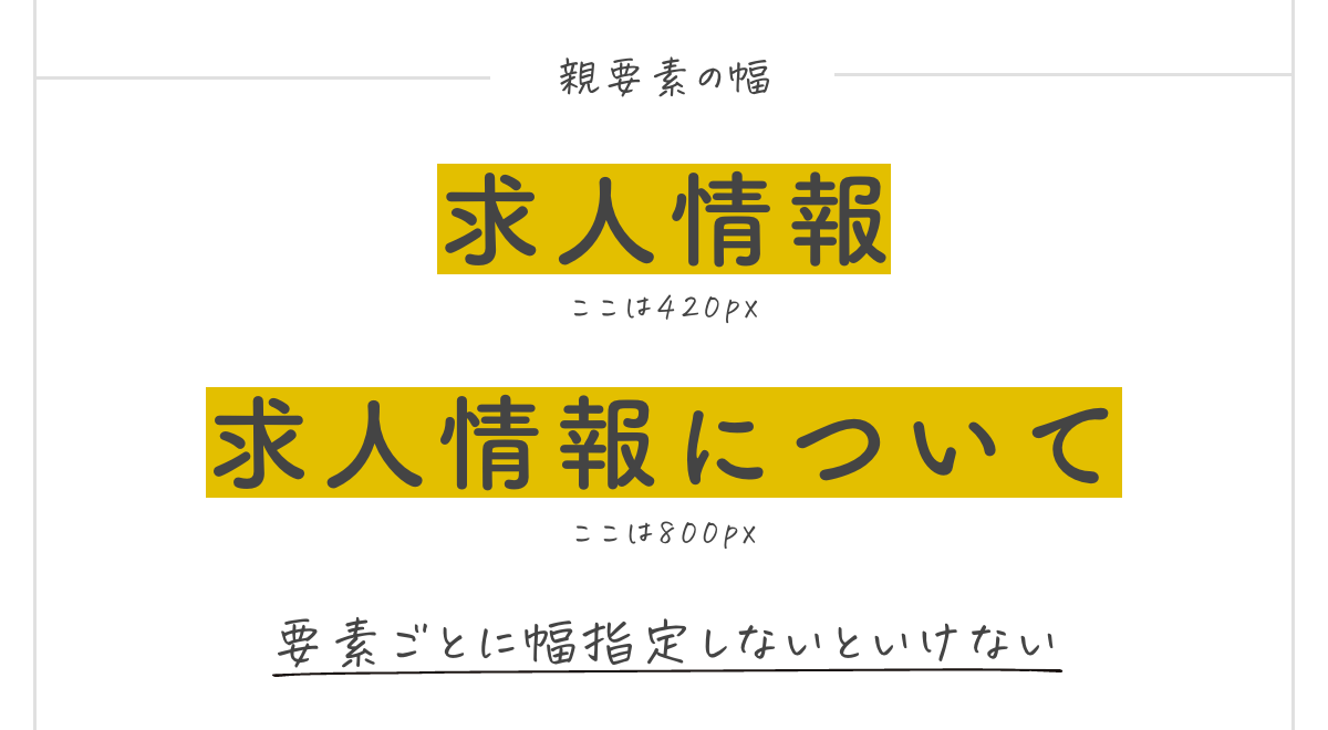fit-contentを使わないと不便であることを解説する画像
