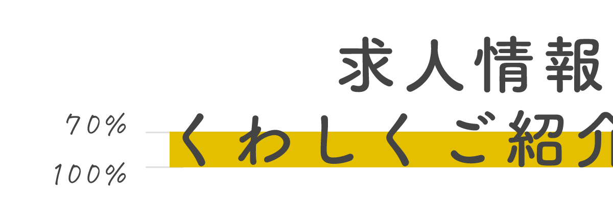 見出し縦幅の70%〜100%の位置にマーカーが配置されることを解説する画像