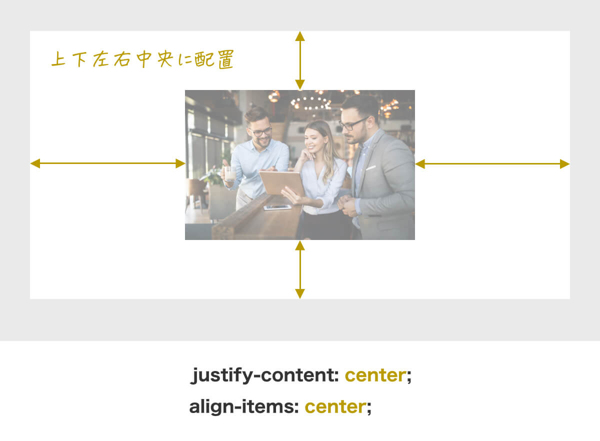 flexboxで上下左右中央配置を説明
