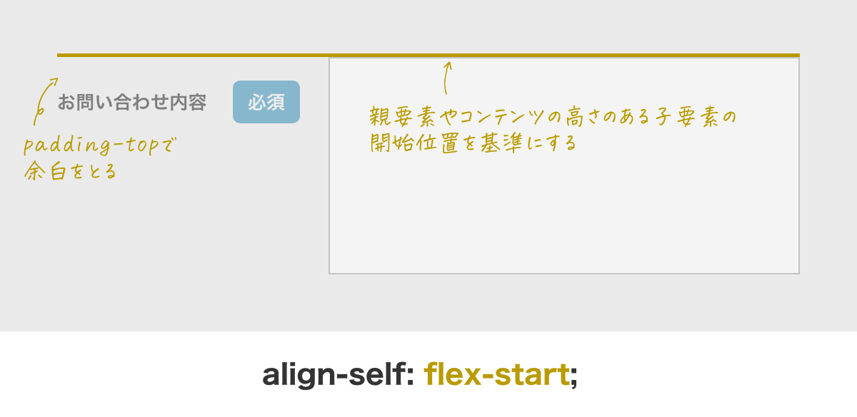 フォームの配置をflexboxで実装する方法を説明