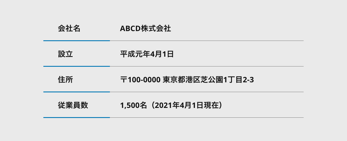 flexboxで会社概要の配置を作る方法を説明